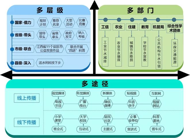 南宫28节水主题科普作品的高质量创作探索与实践——以动画《节水总动员》（大众版）(图1)