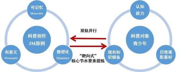 南宫28节水主题科普作品的高质量创作探索与实践——以动画《节水总动员》（大众版）(图5)