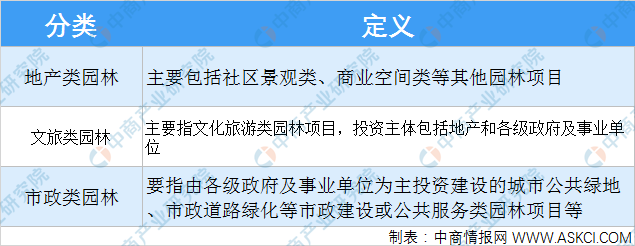 南宫NG28官网2021年中国风景园林设计行业下游应用领域分析（图）