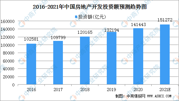 南宫NG28官网2021年中国风景园林设计行业下游应用领域分析（图）(图2)