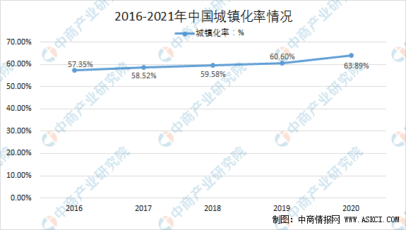 南宫NG28官网2021年中国风景园林设计行业下游应用领域分析（图）(图4)