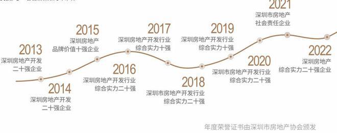 南宫28深圳宏发·悦见倾湖锦府96-119㎡3-4房（官方）户型图鉴赏！(图4)