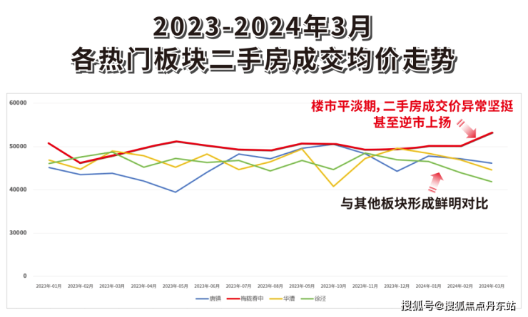 南宫NG28官网朗拾花语三期(售楼处)首页网站朗拾花语三期售楼处朗拾花语欢迎您楼(图4)