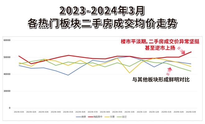 南宫NG28官网『官方』闵行万科朗拾花语三期售楼处：引爆市场豪华配套住宅！(图4)