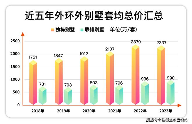 南宫28五个院子的别墅售楼处（百度百科）五个院子（官方网站）楼盘详情(图2)