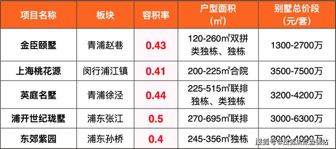 南宫28五个院子的别墅售楼处（百度百科）五个院子（官方网站）楼盘详情(图3)