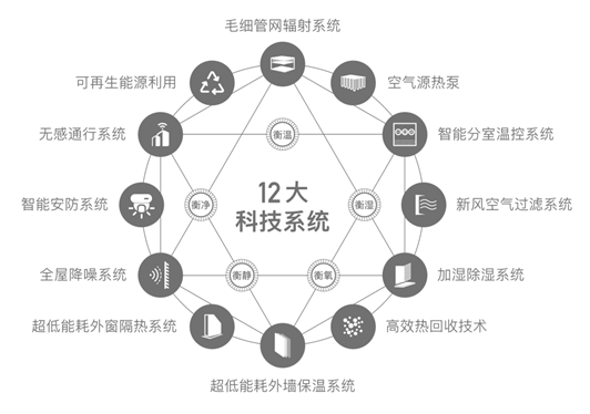 南宫2820城120-144平面积段成交占比提升;绿城推出全新产品系 9月住宅产(图9)