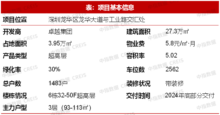 南宫2820城120-144平面积段成交占比提升;绿城推出全新产品系 9月住宅产(图11)