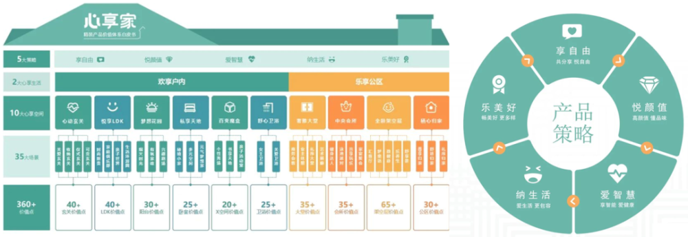 南宫2820城120-144平面积段成交占比提升;绿城推出全新产品系 9月住宅产(图17)