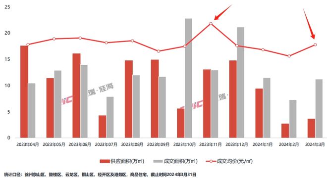 南宫28刚刚徐州卖断货的观湖豪宅紧急宣布加推！(图4)