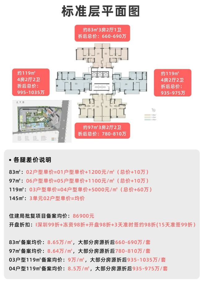 南宫28卓越九珑售楼处：特大新闻！南山卓越九珑即将入市！附详细点评