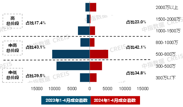 (图4)