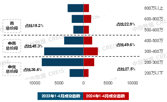 (图6)