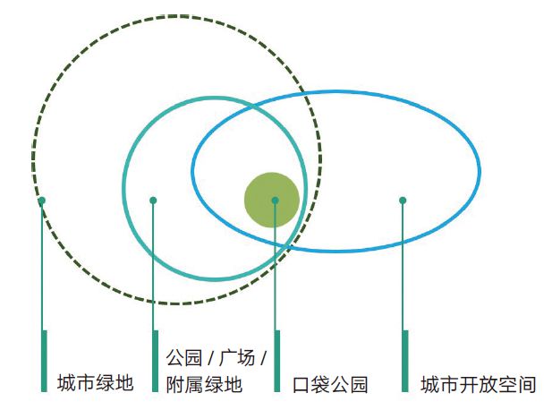 南宫NG28官网口袋公园小！精！美！