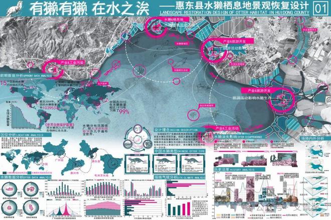 南宫NG28官网银奖作品 水獭水獭 · 在水之涘——基于惠东县水獭栖息地景观恢复(图1)