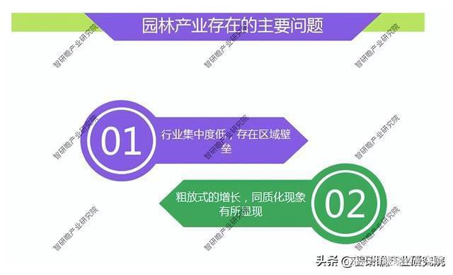 南宫28园林行业数据深度调研分析与发展战略规划报告