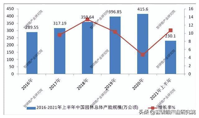 南宫28园林行业数据深度调研分析与发展战略规划报告(图2)