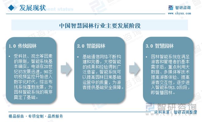 南宫NG28官网智慧园林发展现状分析：信息技术发展助力园林产业转型升级