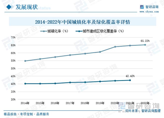 南宫NG28官网智慧园林发展现状分析：信息技术发展助力园林产业转型升级(图2)