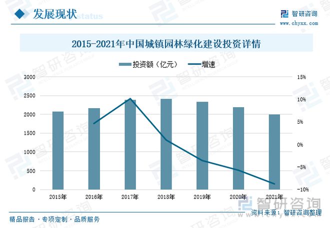 南宫NG28官网智慧园林发展现状分析：信息技术发展助力园林产业转型升级(图3)