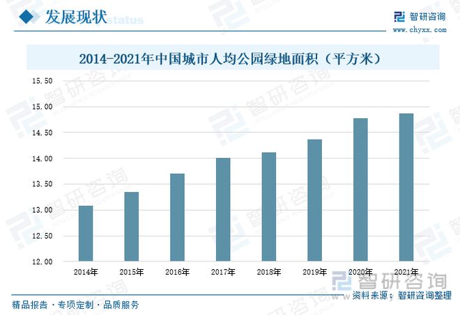 南宫NG28官网智慧园林发展现状分析：信息技术发展助力园林产业转型升级(图4)