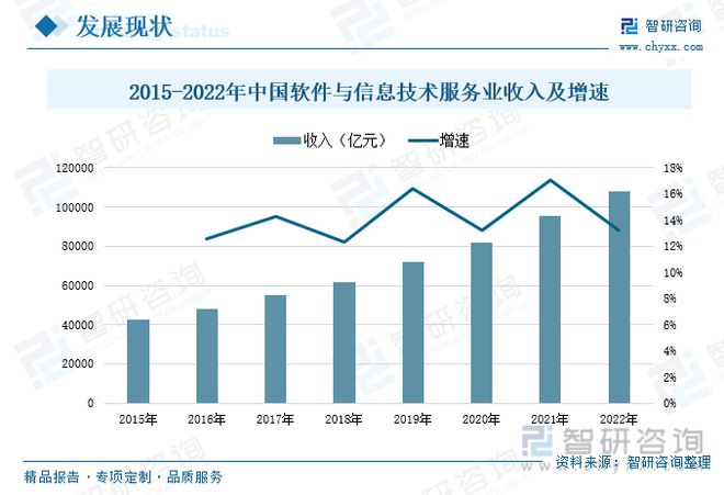 南宫NG28官网智慧园林发展现状分析：信息技术发展助力园林产业转型升级(图5)