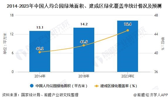 南宫NG28官网2020年中国园林行业发展现状分析 市场规模将近5700亿元(图3)