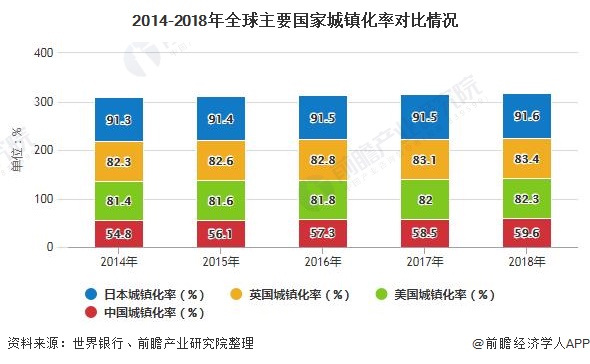 南宫NG28官网2020年中国园林行业发展现状分析 市场规模将近5700亿元(图2)