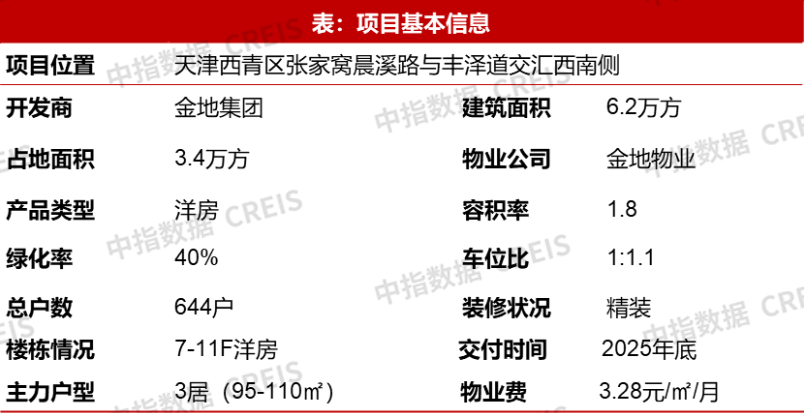 南宫2823城144平以上产品成交占比提升;招商蛇口举行玺系品牌发布会 7月住宅(图11)