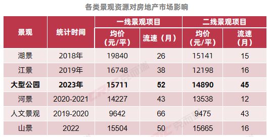 南宫NG28官网麓谷城市公园：实景园林品质兑现开启公园大城高阶生活