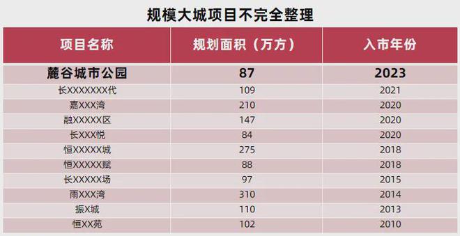 南宫NG28官网麓谷城市公园：实景园林品质兑现开启公园大城高阶生活(图3)