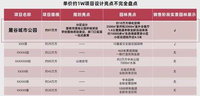 南宫NG28官网麓谷城市公园：实景园林品质兑现开启公园大城高阶生活(图5)