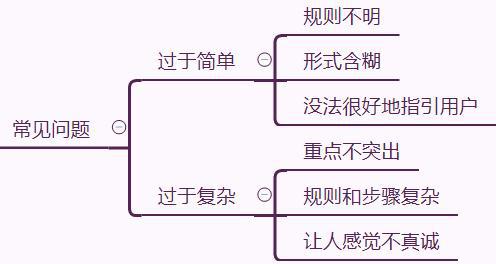 南宫28新媒体运营黎想：活动策划形式设计的3要素(图4)