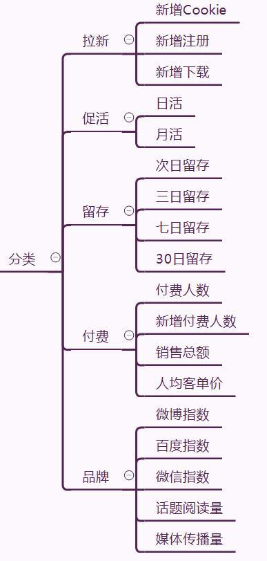 南宫28新媒体运营黎想：活动策划形式设计的3要素(图3)