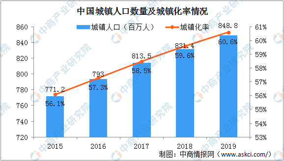 南宫NG28官网2024年中国园林生态市场规模将超千亿 呈现四大发展趋势（图）(图2)