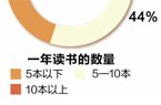 南宫NG28官网山东：2014年起新建大型公建和保障房全部变绿(图1)