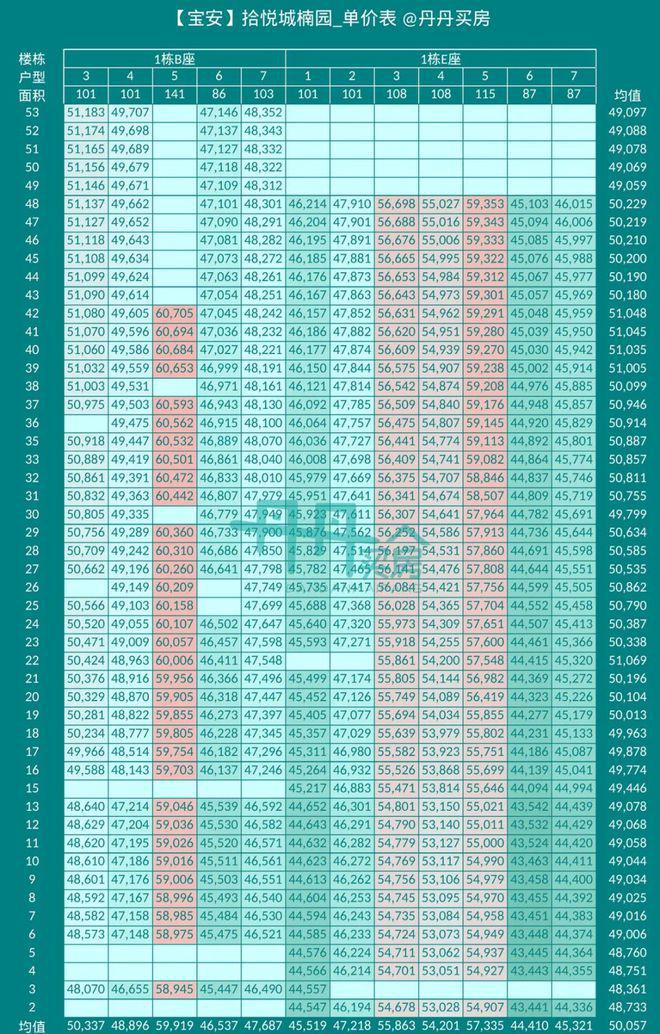 南宫282024拾悦城二期(官方) 楼盘简介-拾悦城二期户型图-单价-交楼时间(图3)