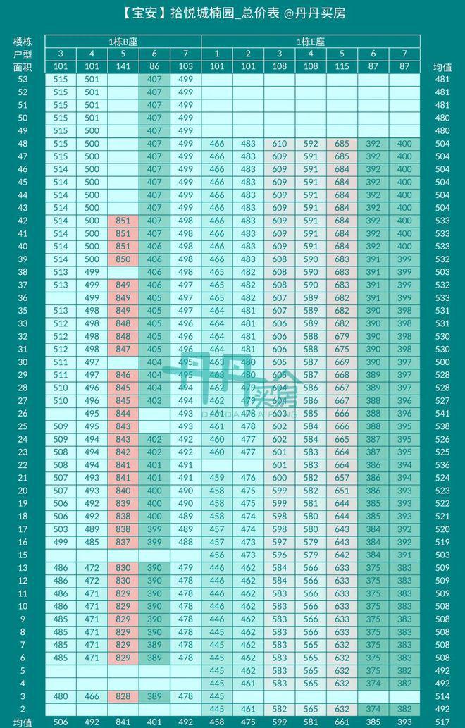 南宫282024拾悦城二期(官方) 楼盘简介-拾悦城二期户型图-单价-交楼时间(图2)