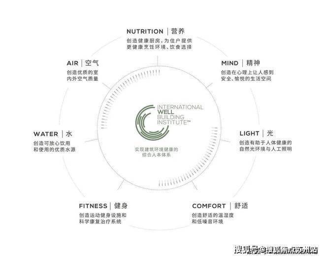 南宫NG28官网缦云上海)首页网站​缦云上海欢迎您​缦云上海小区配套楼盘详情(图14)