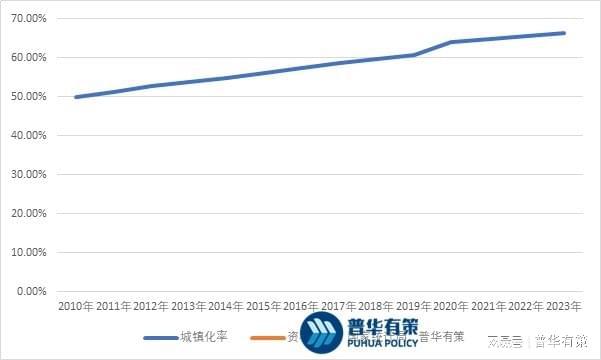 南宫28园林景观设计行业发展前景及主要因素(图1)