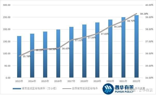 南宫28园林景观设计行业发展前景及主要因素(图2)