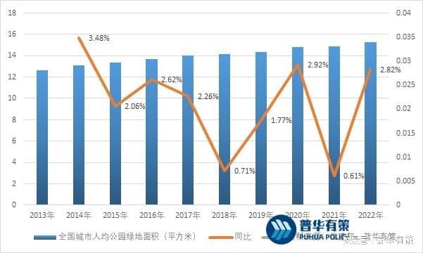 南宫28园林景观设计行业发展前景及主要因素(图3)