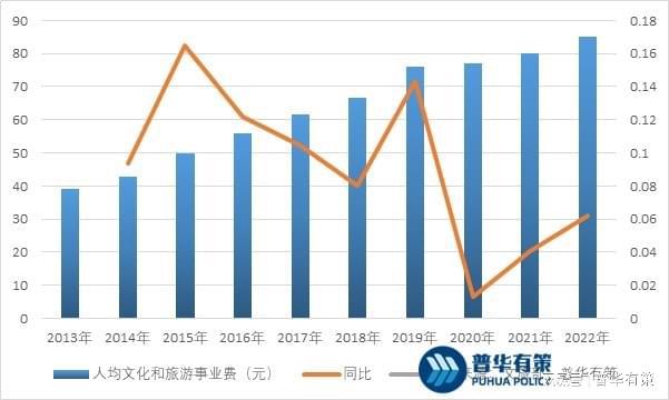 南宫28园林景观设计行业发展前景及主要因素(图4)