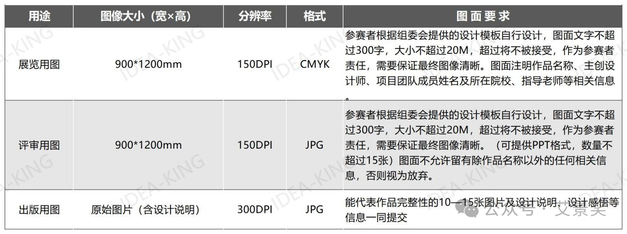 南宫NG28官网2024年第14届中国园林景观规划设计大赛作品征集(图2)